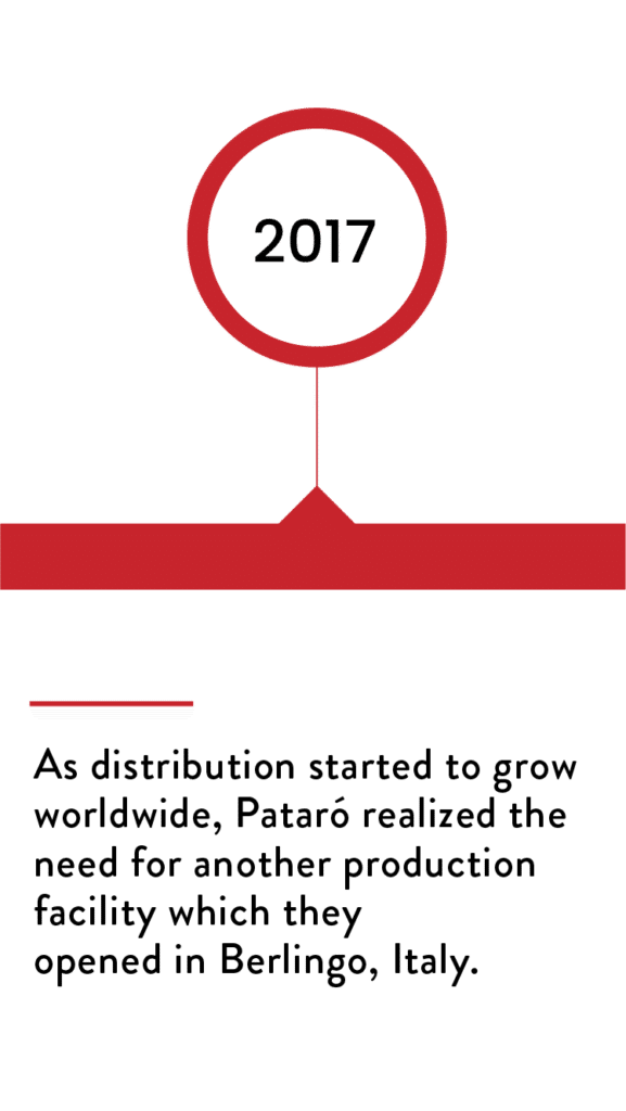 As distribution starts to grow worldwide, Patarò realized the need for another production facility which they opened in Berlingo, Italy.